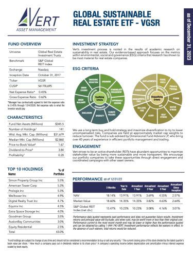 vert global sustainable real estate.